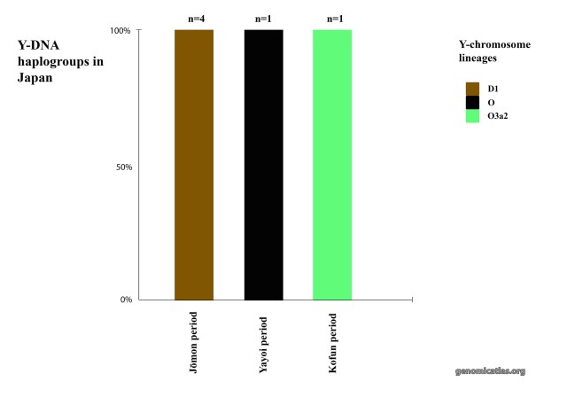 Japan [Jōmon to Kofun] – Genomic Atlas, image size:2000x1429